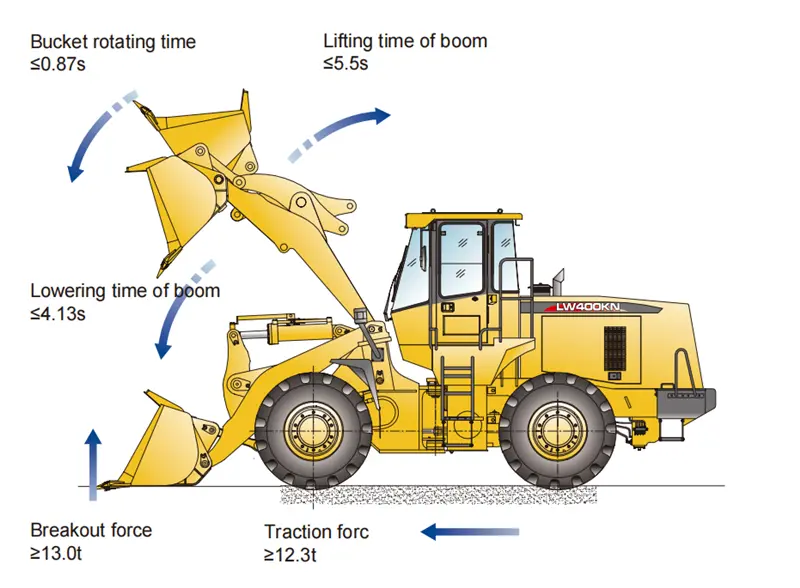 LW400KN 4 Ton Wheel Loader5