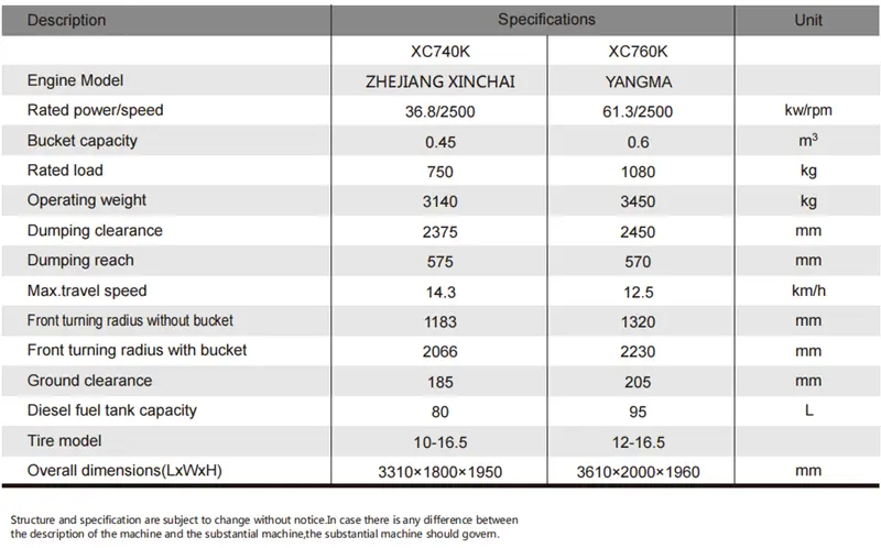 New Skid Steer Loader XC760K For Sale-5