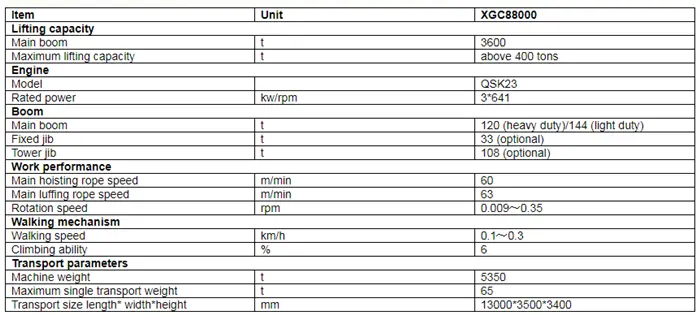 XGC88000 Lattice Boom Crawler Crane For Sale2